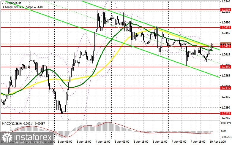 GBP/USD: план на американскую сессию 10 апреля (разбор утренних сделок). Фунт остановился в районе 1.2433