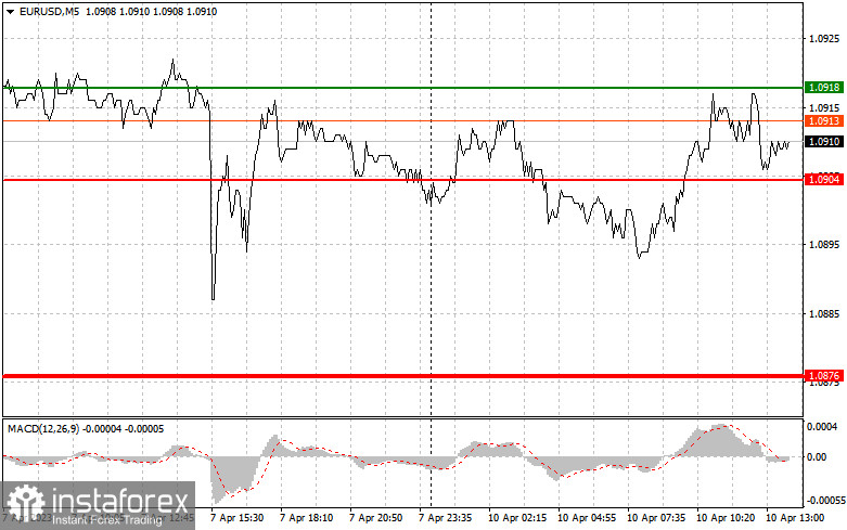 EURUSD и GBPUSD: простые советы по торговле для начинающих трейдеров на 10 апреля (американская сессия)