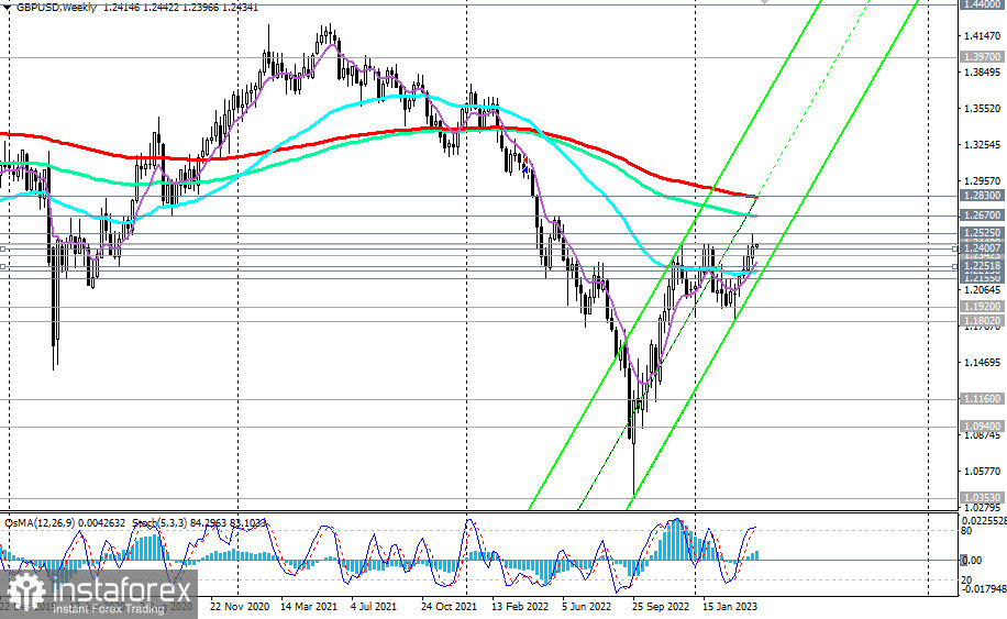 GBP/USD: краткие итоги и ближайшие перспективы