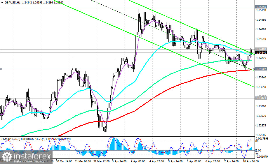 GBP/USD: сценарии динамики на 10.04.2023