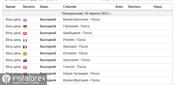 Хорошие новости по рынку труда в США укрепили доллар перед сезоном отчётности