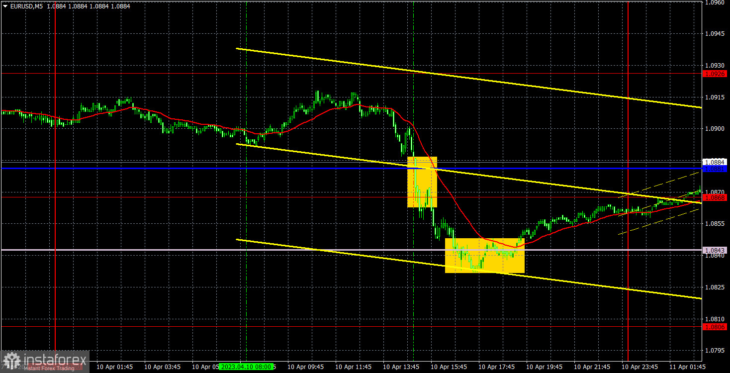 Прогноз и торговые сигналы по EUR/USD на 11 апреля. Отчет COT. Детальный разбор движения пары и торговых сделок. Рынок с опозданием отработал Нонфармы и безработицу