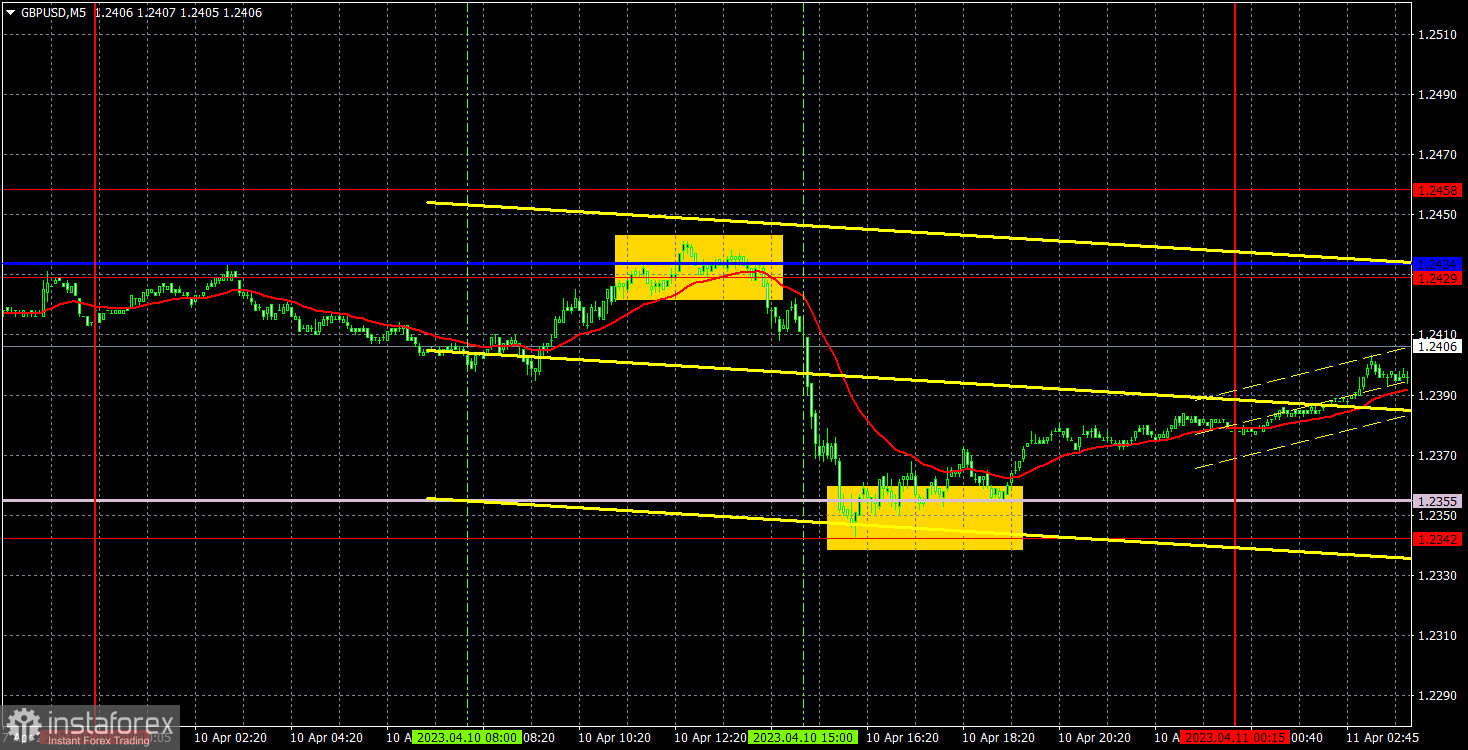 Прогноз и торговые сигналы по GBP/USD на 11 апреля. Отчет COT. Детальный разбор движения пары и торговых сделок. Фунт сохраняет восходящую тенденцию