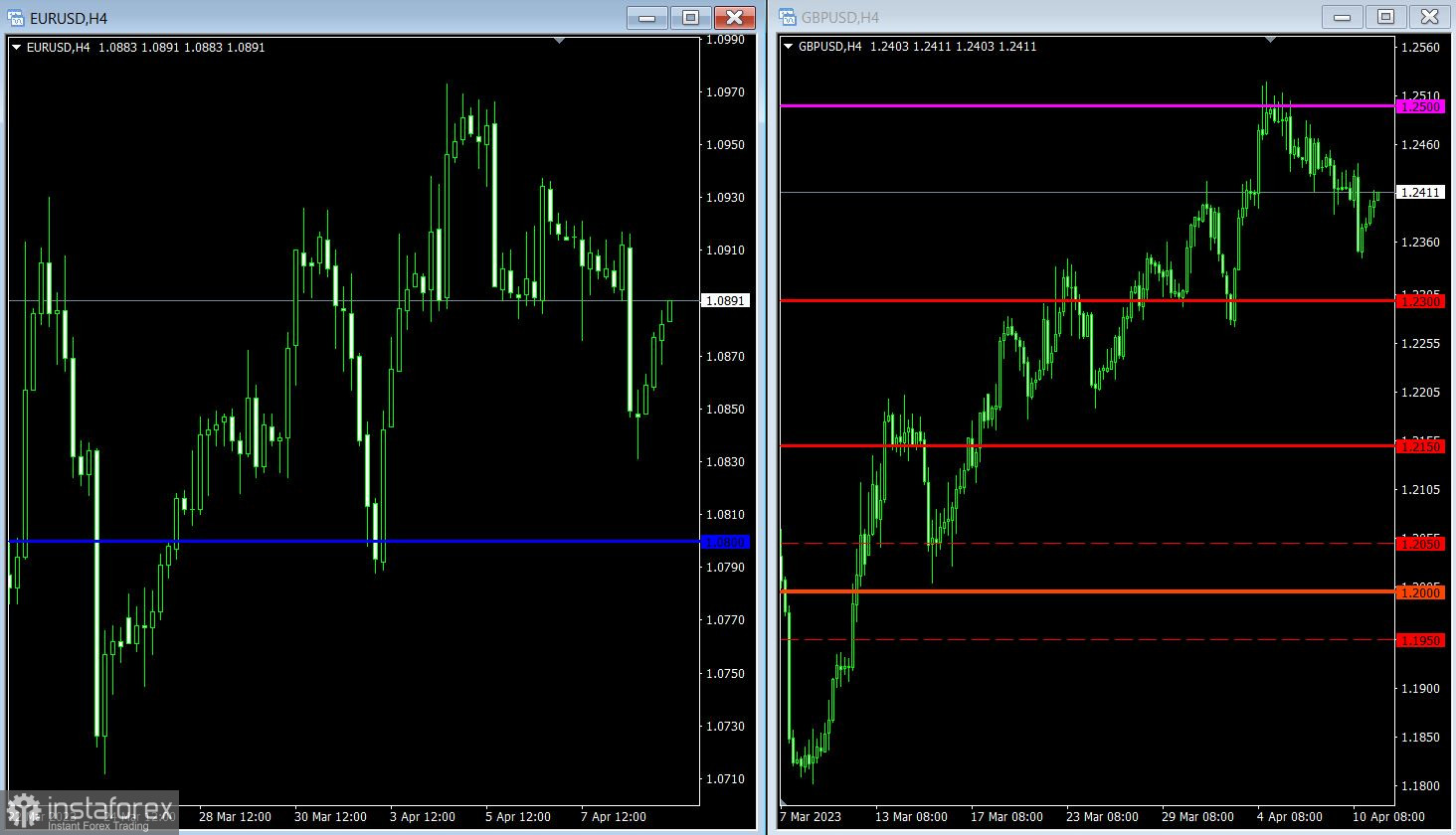 Торговый план по EUR/USD и GBP/USD на 11.04.2023