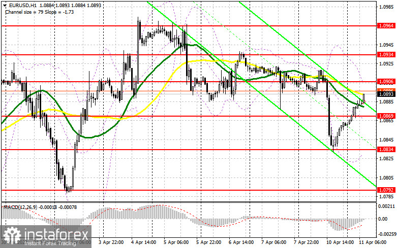 EUR/USD: план на европейскую сессию 11 апреля. Commitment of Traders COT-отчеты (разбор вчерашних сделок). Евро вновь вернул все позиции и готов к росту