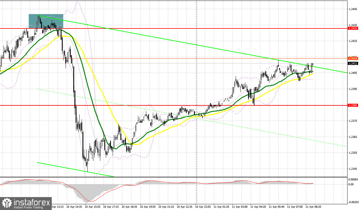 GBP/USD: план на европейскую сессию 11 апреля. Commitment of Traders COT-отчеты (разбор вчерашних сделок). Коррекция фунта заканчивается