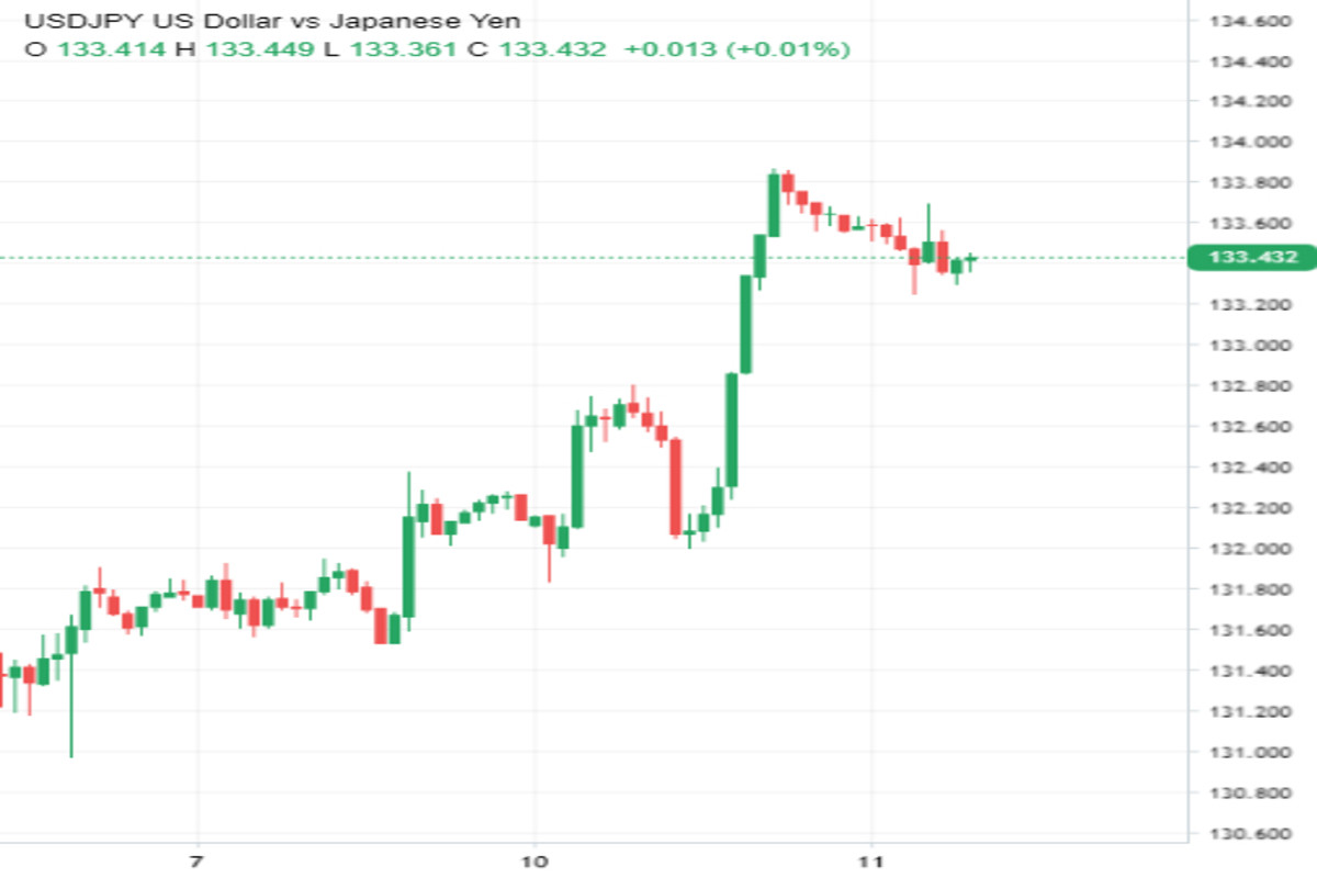  Yen: non tutto è perduto