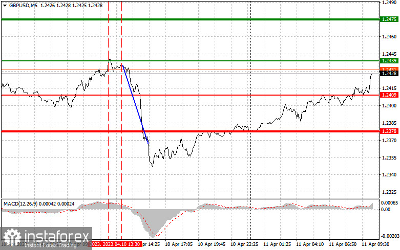 GBPUSD: proste wskazówki dla początkujących traderów na 11 kwietnia. Analiza wczorajszych transakcji na rynku Forex