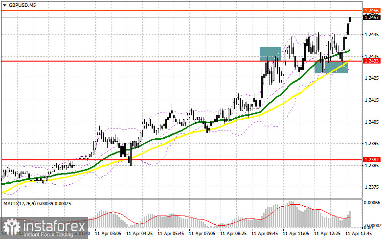 GBP/USD: план на американскую сессию 11 апреля (разбор утренних сделок). Фунт остановился в районе 1.2433