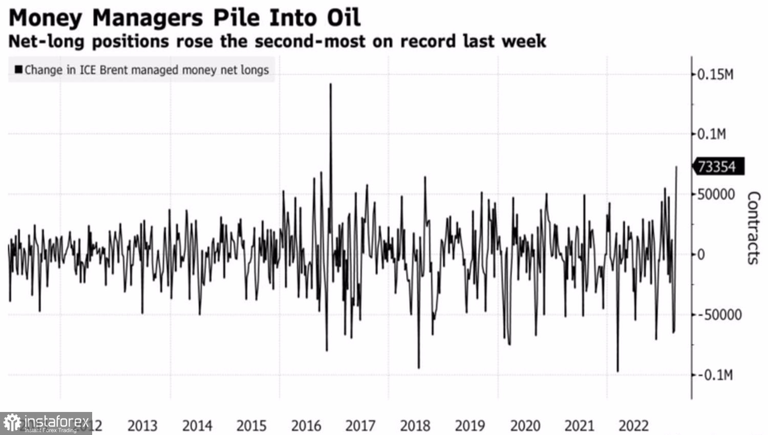 У нефти есть отличный план