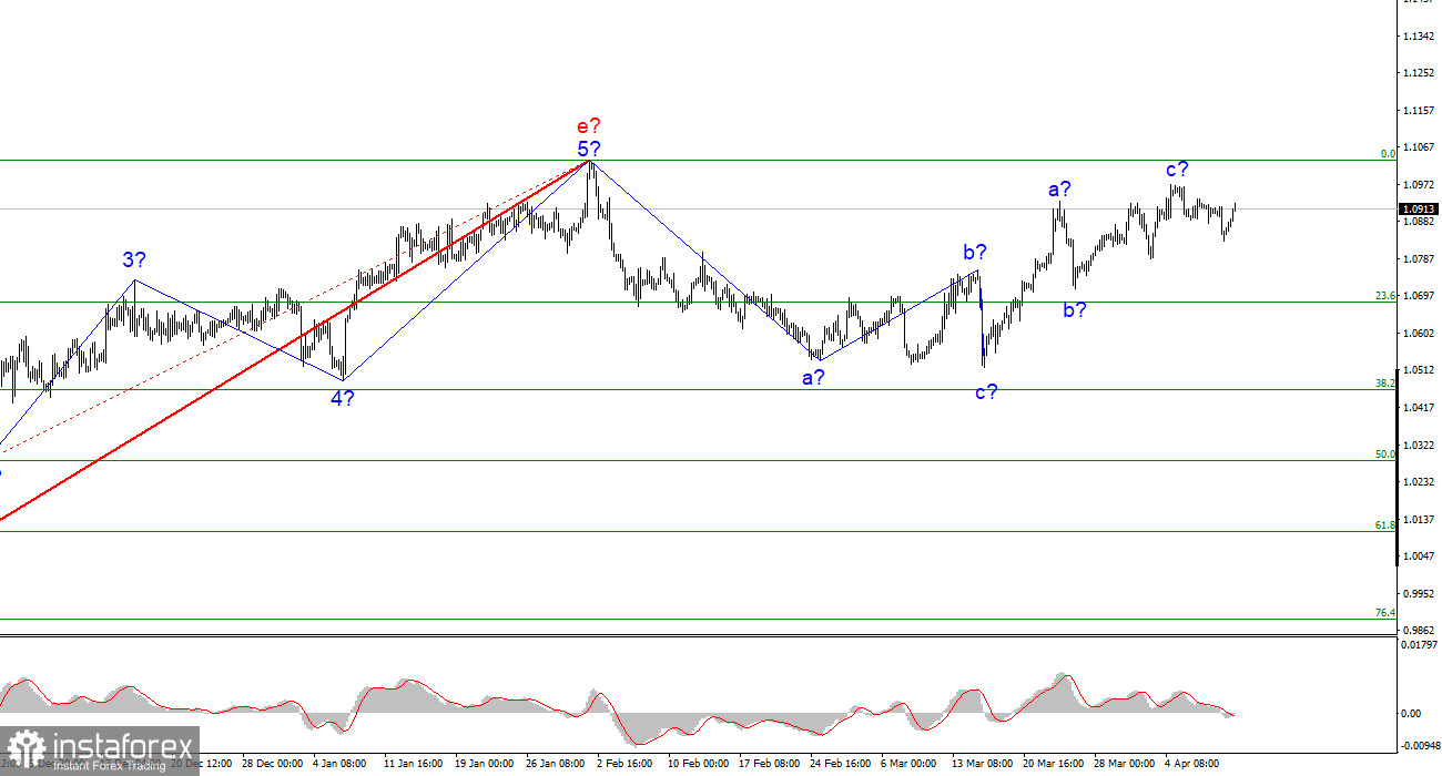 Анализ EUR/USD. 11 апреля. Евро продолжает строить сложные волновые структуры