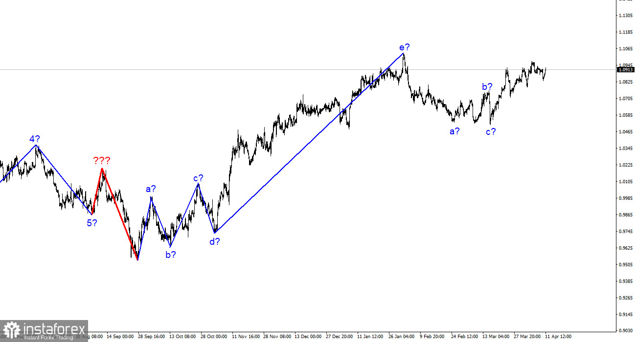 Анализ EUR/USD. 11 апреля. Евро продолжает строить сложные волновые структуры