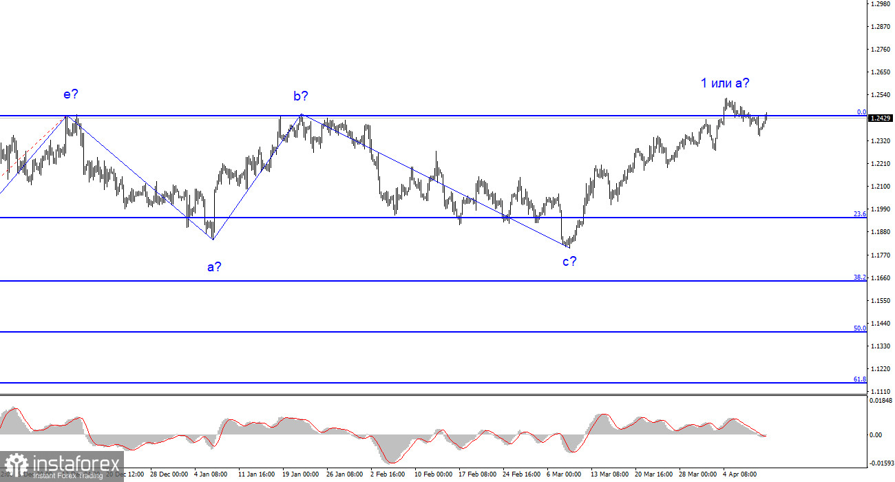 Анализ GBP/USD. 11 апреля. Аналитики запутались и не знают, чего ожидать от британца