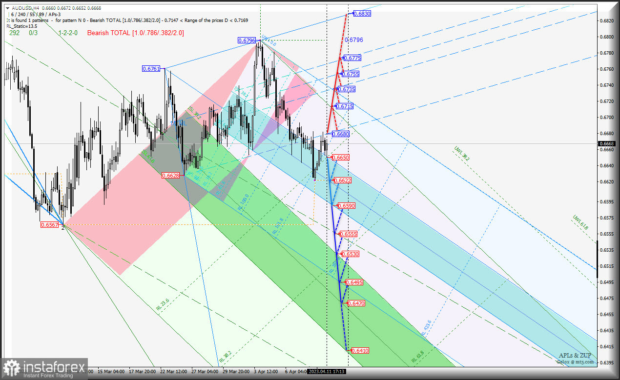 "Сырьевики" дорожать не планируют? AUD/USD &amp; USD/CAD &amp; NZD/USD - комплексный анализ APLs &amp; ZUP c 12 апреля 2023 