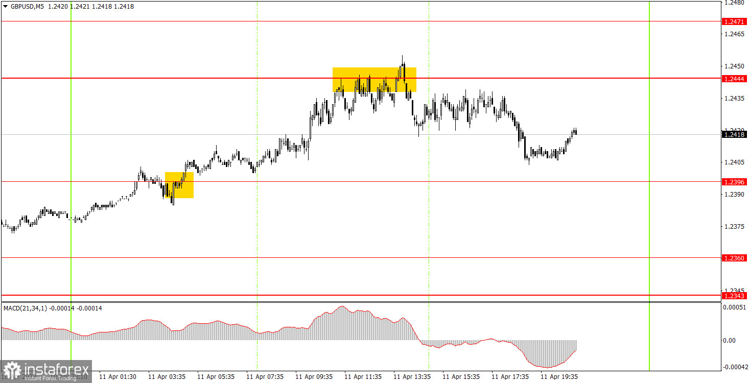 Как торговать валютную пару GBP/USD 12 апреля. Простые советы и разбор сделок для новичков