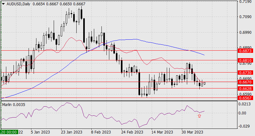 Prakiraan untuk AUD/USD pada12 April 2023 Analytics6436155f78305