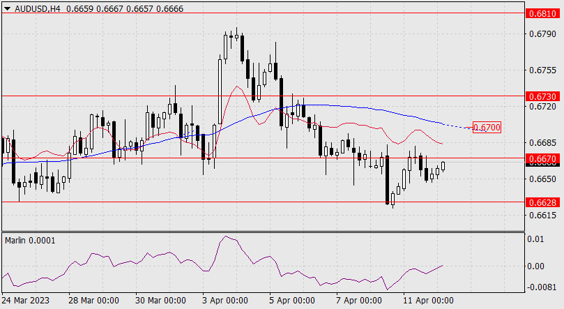 Prakiraan untuk AUD/USD pada12 April 2023 Analytics6436156b47368