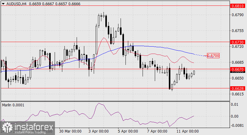 Прогноз по AUD/USD на 12 апреля 2023 года