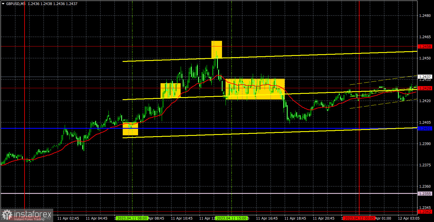 Прогноз и торговые сигналы по GBP/USD на 12 апреля. Отчет COT. Детальный разбор движения пары и торговых сделок. Надежда доллара – в инфляции в США