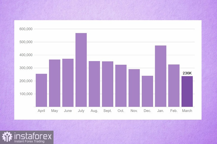  Cosa mostrerà il rapporto di oggi sull'indice dei prezzi al consumo?