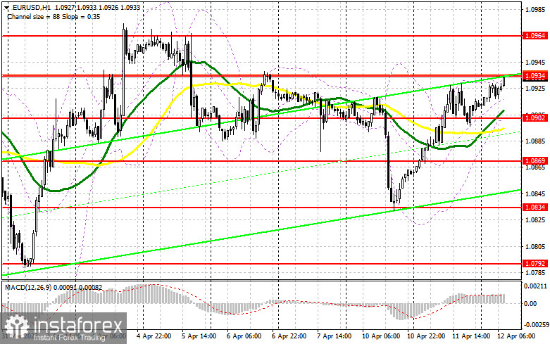 EUR/USD: план на европейскую сессию 12 апреля. Commitment of Traders COT-отчеты (разбор вчерашних сделок). Евро готов к обновлению апрельских максимумов