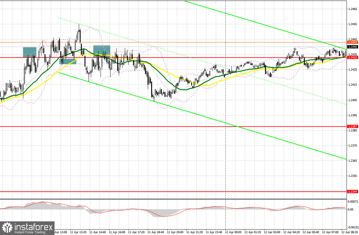 GBP/USD: план на европейскую сессию 12 апреля. Commitment of Traders COT-отчеты (разбор вчерашних сделок). Фунт имеет все шансы на рост