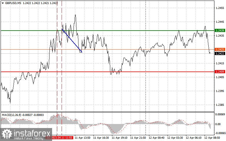 GBPUSD: proste wskazówki dla początkujących traderów na 12 kwietnia. Analiza wczorajszych transakcji na rynku Forex