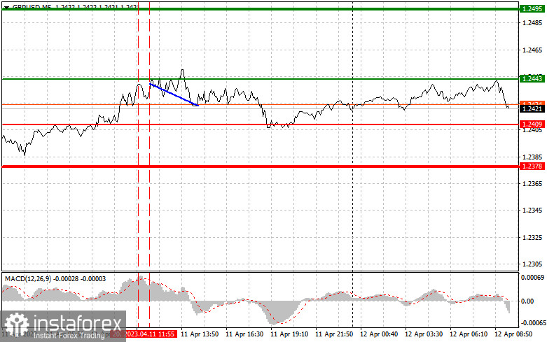 GBPUSD: простые советы по торговле для начинающих трейдеров на 12 апреля. Разбор вчерашних сделок на Форекс