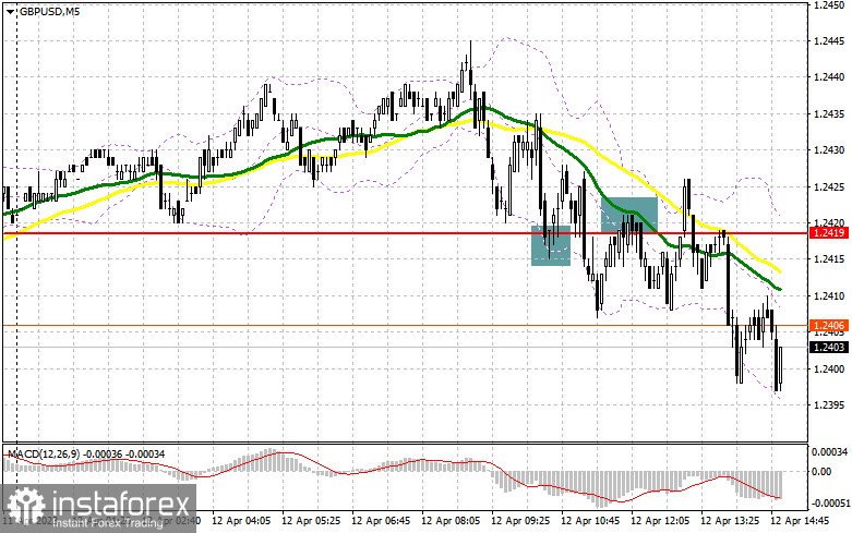 GBP/USD: план на американскую сессию 12 апреля (разбор утренних сделок). Давление на фунт возрастает