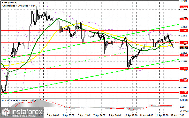 GBP/USD: план на американскую сессию 12 апреля (разбор утренних сделок). Давление на фунт возрастает