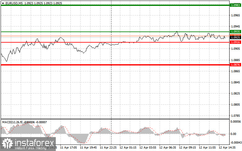 EURUSD и GBPUSD: простые советы по торговле для начинающих трейде ров на 12 апреля (американская сессия)