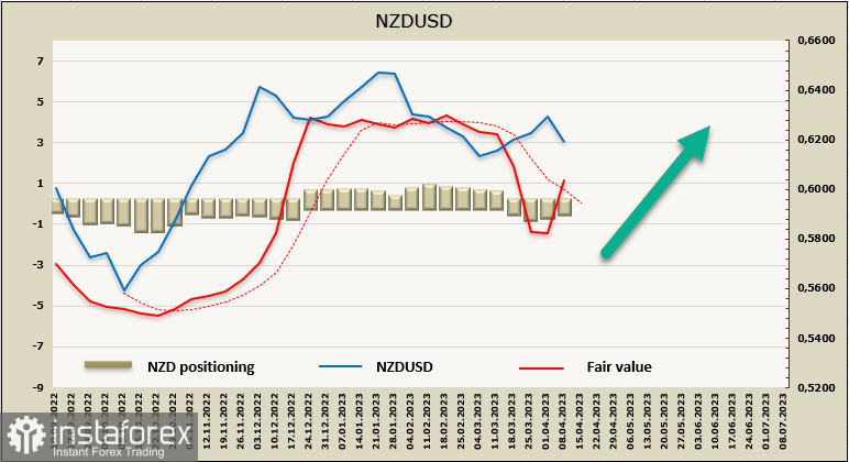 Снижение инфляции в США не помешает доллару возобновить рост. Обзор USD, NZD, AUD