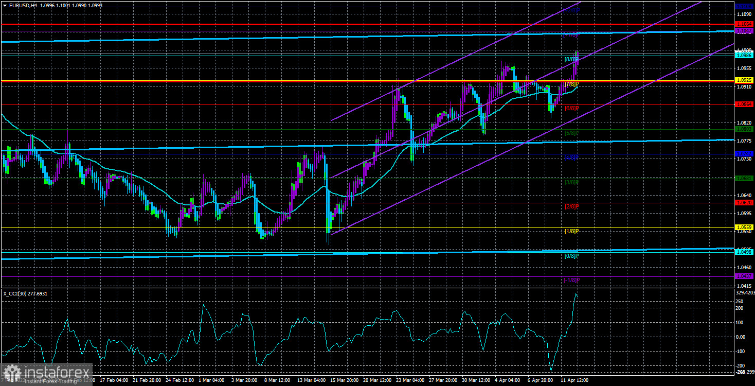 Обзор пары EUR/USD. 13 апреля. Инфляция в США падает рекордными темпами