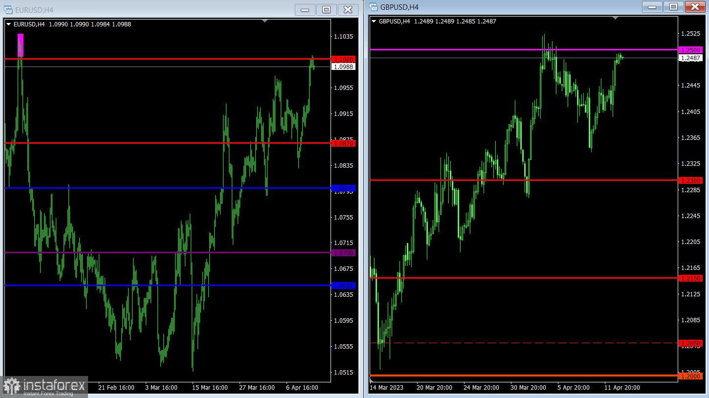 Торговый план по EUR/USD и GBP/USD на 13.04.2023