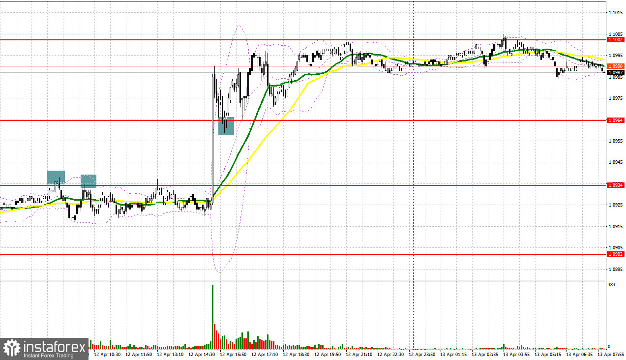 EUR/USD: план на европейскую сессию 13 апреля. Commitment of Traders COT-отчеты (разбор вчерашних сделок). Евро обновил месячные максимумы