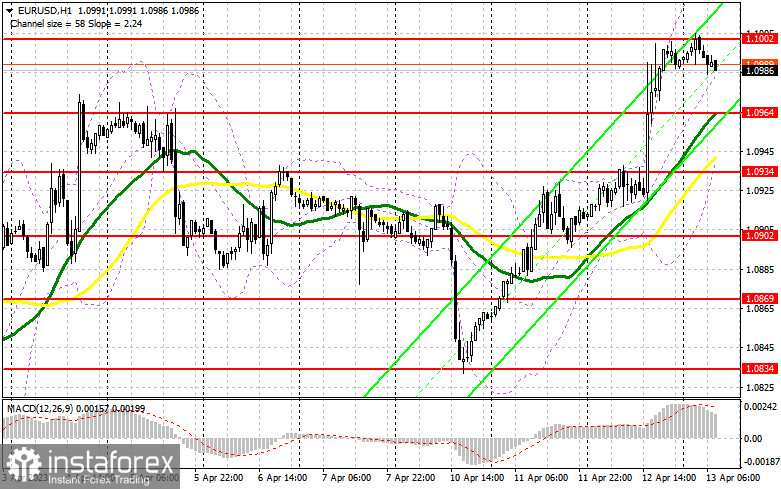 EUR/USD: план на европейскую сессию 13 апреля. Commitment of Traders COT-отчеты (разбор вчерашних сделок). Евро обновил месячные максимумы