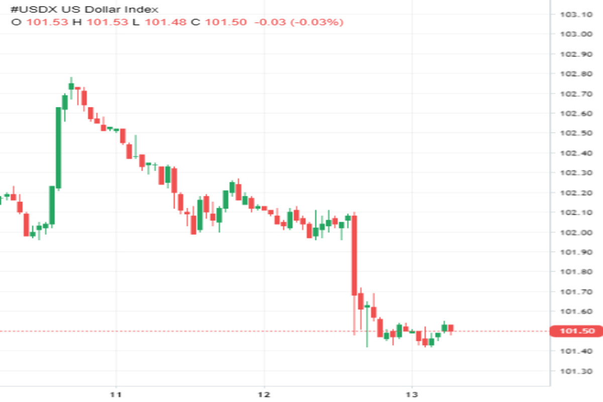  Negli Stati Uniti si respira un'aria di disinflazione. Cosa succederà ora al dollaro?