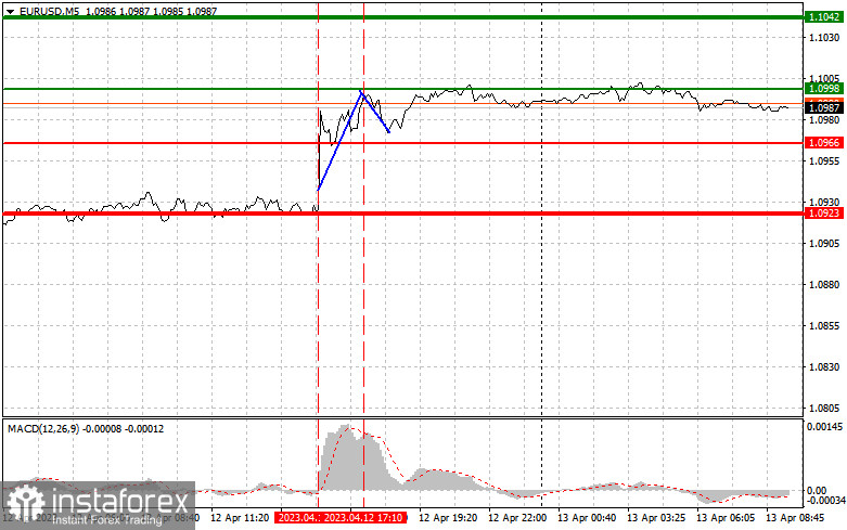 EURUSD: proste wskazówki dla początkujących traderów na 13 kwietnia. Analiza wczorajszych transakcji na rynku Forex