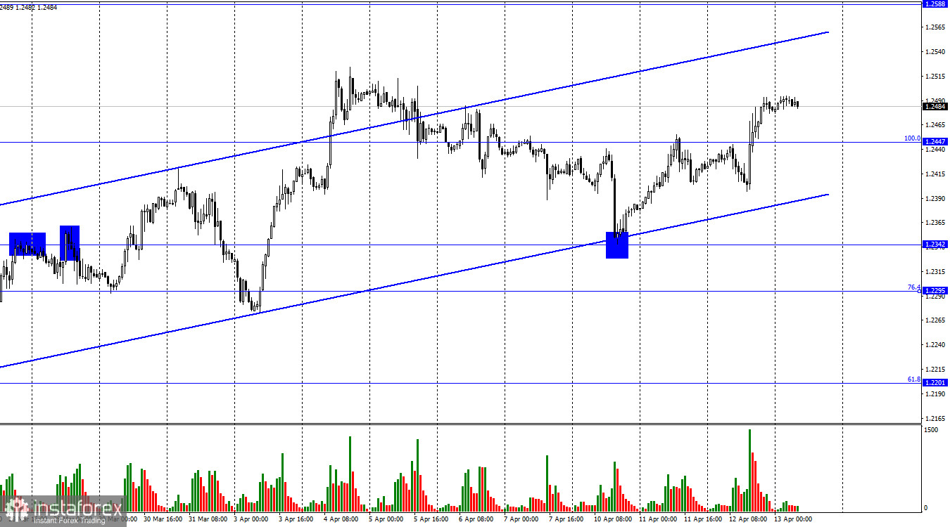 GBP/USD. 13 апреля. Британская экономика не растет