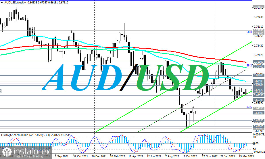 AUD/USD: краткие итоги и ближайшие перспективы