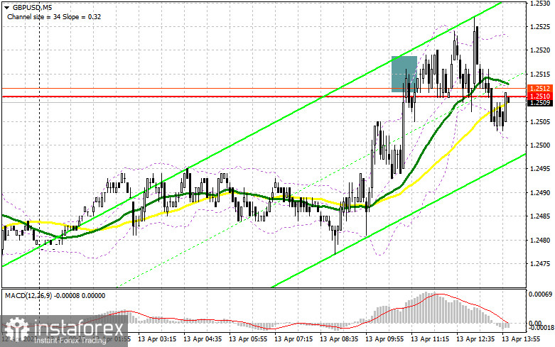 GBP/USD: план на американскую сессию 13 апреля (разбор утренних сделок). Фунт справился с поставленными задачами