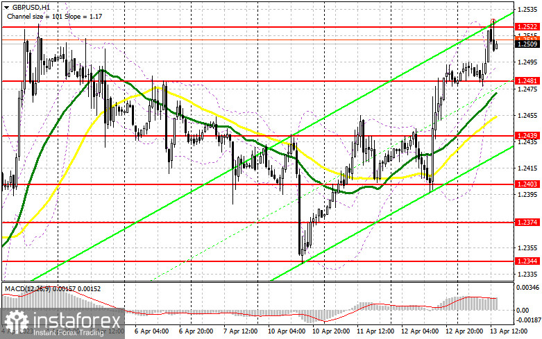 GBP/USD: план на американскую сессию 13 апреля (разбор утренних сделок). Фунт справился с поставленными задачами