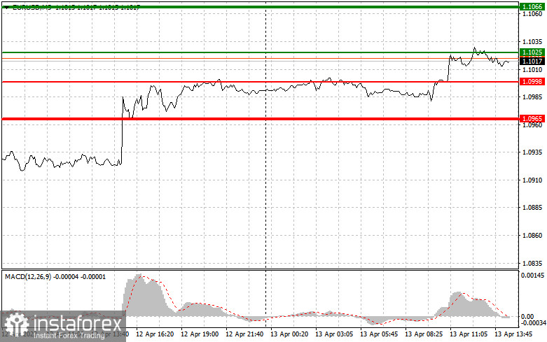 EURUSD: простые советы по торговле для начинающих трейдеров на 13 апреля (американская сессия)