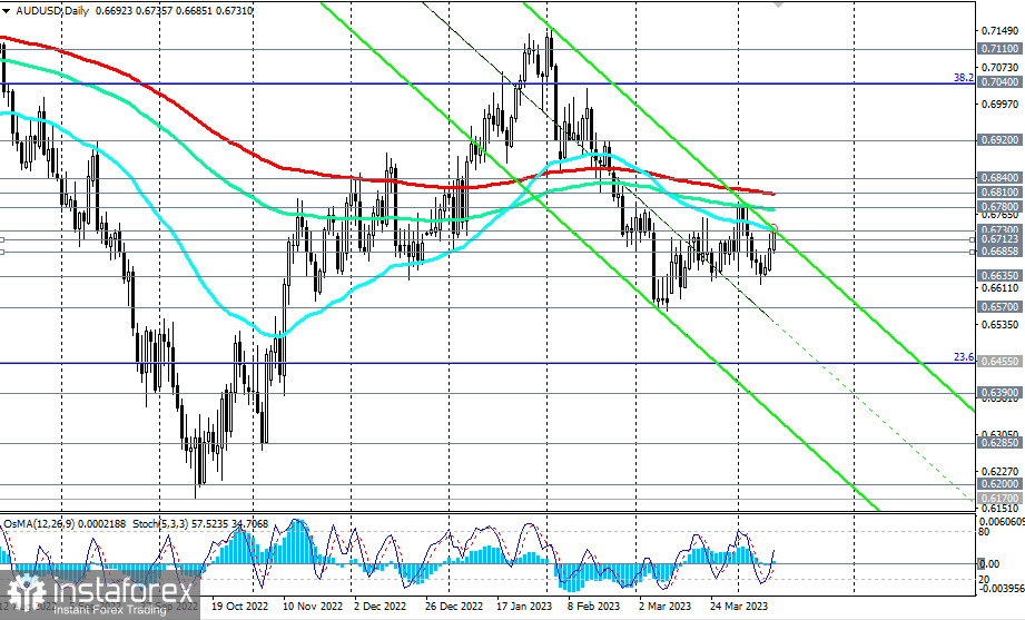 Prognoza kursu AUD/USD na 13.04.2023 r.