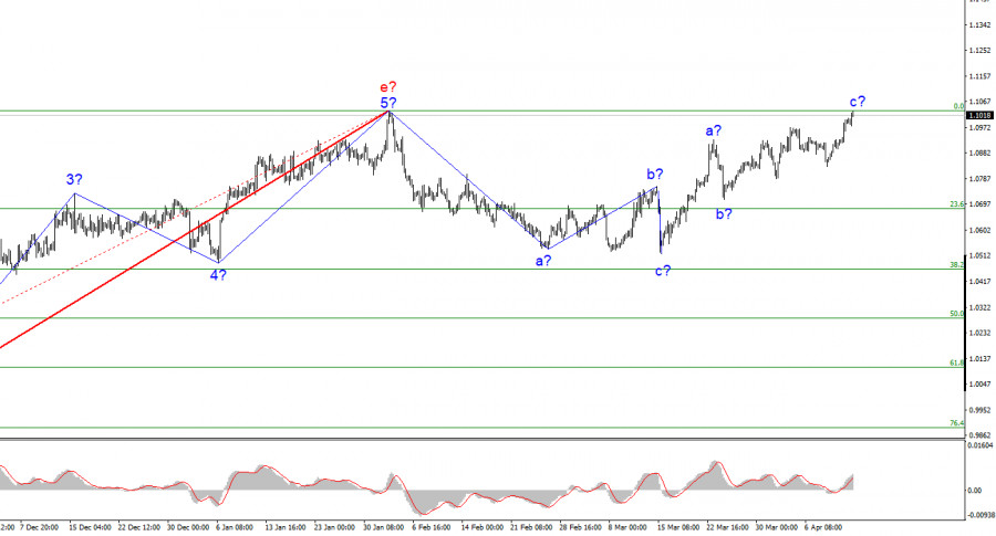 This image is no longer relevant