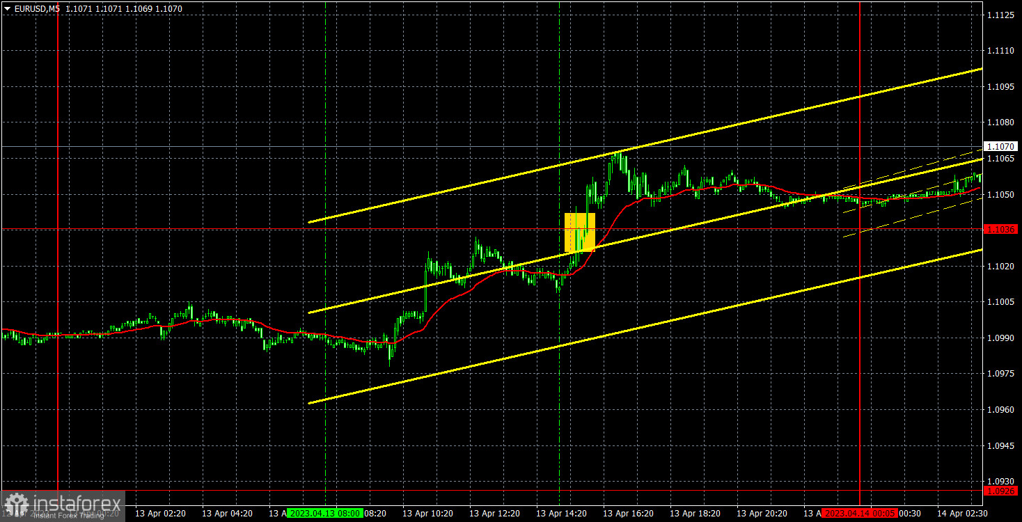 Прогноз и торговые сигналы по EUR/USD на 14 апреля. Отчет COT. Детальный разбор движения пары и торговых сделок. Евровалюта продолжает рост