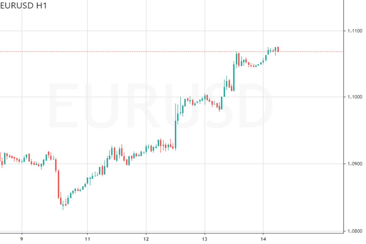 EUR/USD. Il dollaro continua a sprofondare 