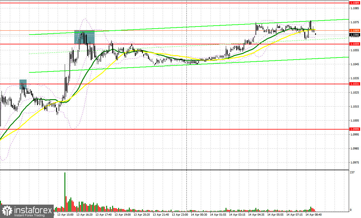 EUR/USD: план на европейскую сессию 14 апреля. Commitment of Traders COT-отчеты (разбор вчерашних сделок). Трейдеры продолжают покупать евро