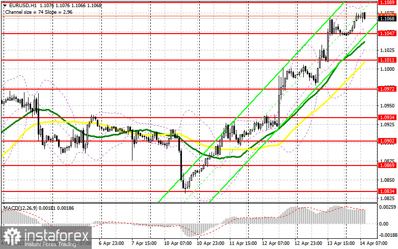 EUR/USD: план на европейскую сессию 14 апреля. Commitment of Traders COT-отчеты (разбор вчерашних сделок). Трейдеры продолжают покупать евро