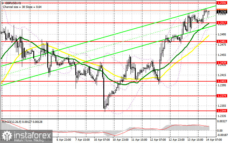 GBP/USD: план на европейскую сессию 14 апреля. Commitment of Traders COT-отчеты (разбор вчерашних сделок). Фунт выбирается к новым месячным максимумам